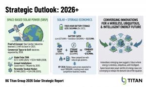 bg titan group strategic outloo