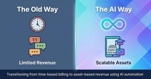 Infographic comparing 1:1 coaching limits versus scalable AI-assisted course creation.