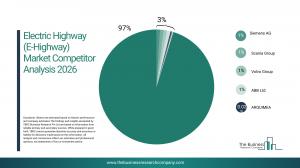 electric highway (e-highway) market size