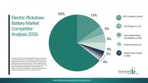 electric rickshaw battery market forecast