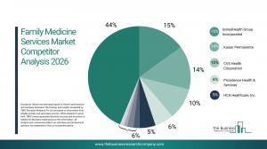 family medicine services market key players