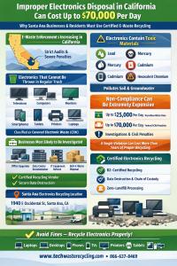 Electronics Recycling Santa Ana