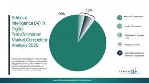 ai in digital transformation market demand