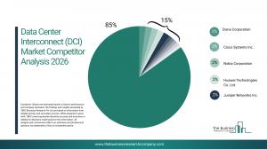 data center interconnect dci market size