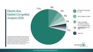 electric bus market growth