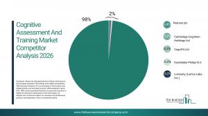 Cognitive Assessment And Training Market Report 2026_Competitors