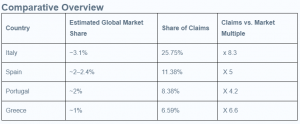Comparative Overview