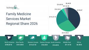 The Business Research Company’s Family Medicine Services Global Market Report 2026 – Market Size, Trends, And Forecast 2026-2035