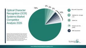 optical character recognition (ocr) systems market outlook
