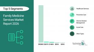 The Business Research Company’s Family Medicine Services Global Market Report 2026 – Market Size, Trends, And Forecast 2026-2035