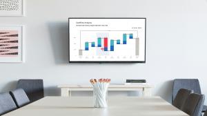 Vizzlo dashboard chart displayed on a TV screen in a meeting room using the casting feature