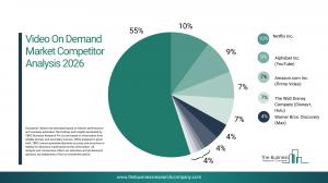 video on demand market insights