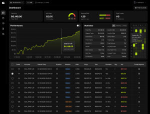 Tanto day trading journal dashboard with P&L chart, win rate gauge, trade statistics, and performance metrics