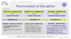 Metaruptions: Evolution of Disruption & Roger Spitz's Disruption 3.0