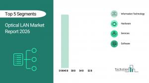 Optical LAN Global Market Report 2026_Segments