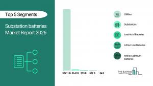 Substation batteries Global Market Report 2026_Segments