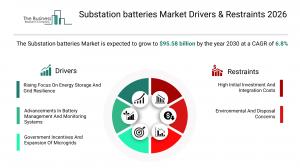 Substation batteries Global Market Report 2026_Drivers