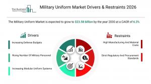 Military Uniform Market Size