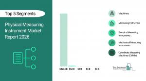 Physical Measuring Instrument Market Growth