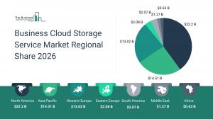 Business Cloud Storage Service Global Market Report 2026_Region