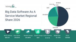 Big Data Software As A Service Market Forecast