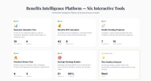 Grid layout of six employer benefits tools from Business Insurance Health: Business Valuation Tool, Benefits ROI Calculator, Health Funding Projector, Premium Stress Test, Savings Strategy Builder (all live), and Plan Quality Analyzer (coming soon), with