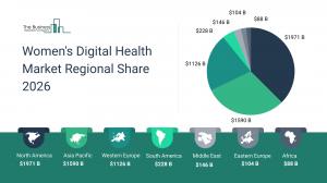womens digital health industry trends