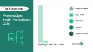 womens digital health market growth factors