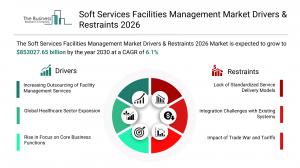 soft services facilities management market