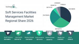 soft services facilities management market growth
