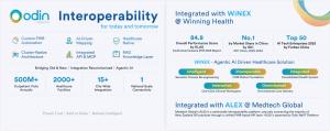 Winning Health and Odin Health Joint Solution