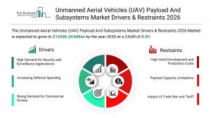UAV Payload and Subsystems Market Size