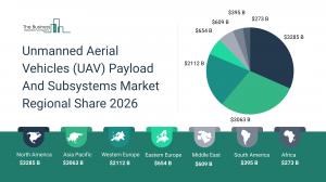 UAV Payload and Subsystems Market