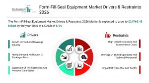 Form-Fill-Seal Equipment Global Market Report 2026_Drivers