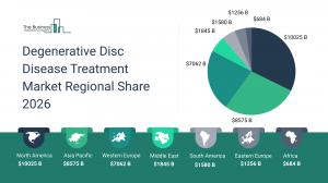 Degenerative Disc Disease Treatment  Market Report 2026_Regions