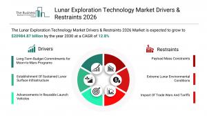 lunar exploration technology market opportunity