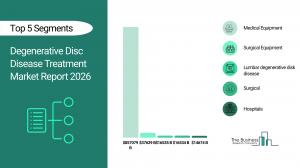 Degenerative Disc Disease Treatment  Market Report 2026_Segments