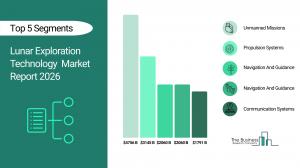 lunar exploration technology market size