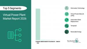 virtual power plant market size