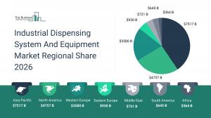 industrial dispensing system and equipment market share