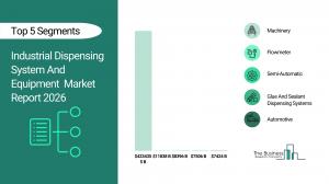 industrial dispensing system and equipment market overview
