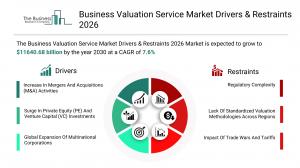 Business Valuation Service Global Market Report 2026 – Market Size, Trends, And Forecast 2026-2035