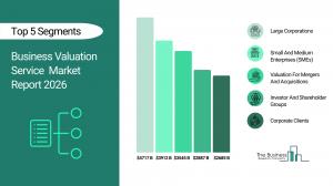 The Business Research Company’s Business Valuation Service Global Market Report 2026 – Market Size, Trends, And Forecast 2026-2035