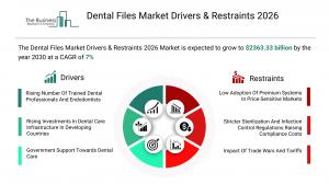 The Business Research Company’s Dental Files Global Market Report 2026 – Market Size, Trends, And Forecast 2026-2035