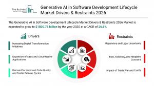 The Business Research Company’s Generative AI In Software Development Lifecycle Global Market Report 2026 – Market Size, Trends, And Forecast 2026-2035