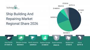 Ship Building And Repairing Market Size