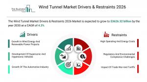 Wind Tunnel Market Forecast