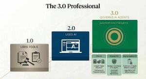 The 3.0 Professional framework created by Dr. Jodie Lobana showing three stages of professional evolution. Stage 1.0 Uses Tools with icons for financial documents and compliance. Stage 2.0 Uses AI with a laptop displaying AI interface. Stage 3.0 Governs A