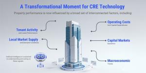 influencers-cre-technology-2026-smart-capital-center-ai