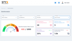 User interface of Styx Intelligence's Disinformation Security Technology with Disinformation Score and meters for different levels of risk and threat